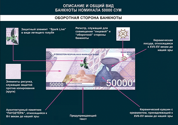 В Узбекистане представили новые купюры